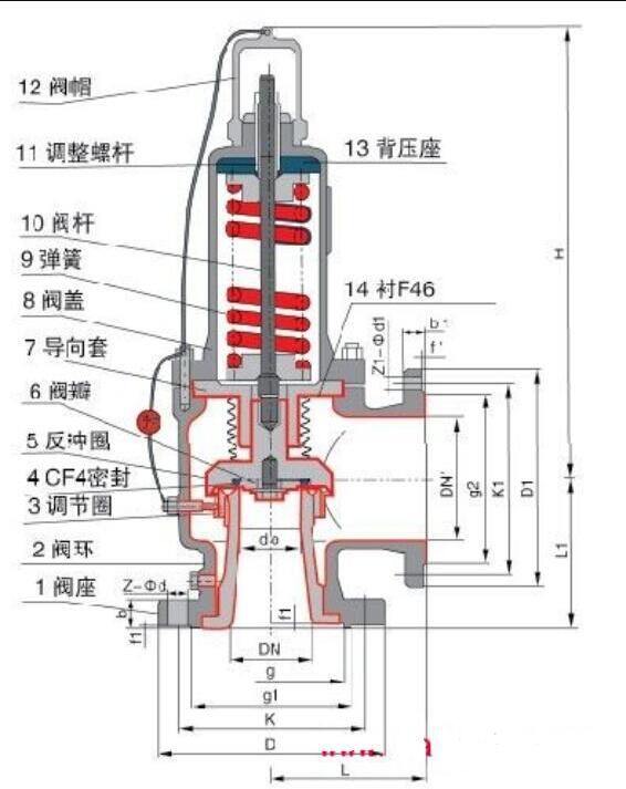 彈簧式安全閥結構圖1